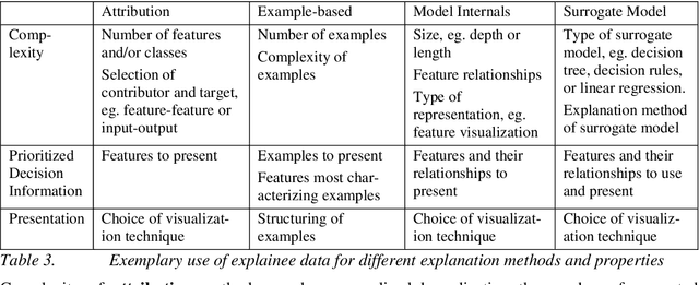 Figure 4 for Personalized explanation in machine learning