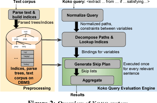 Figure 3 for Scalable Semantic Querying of Text