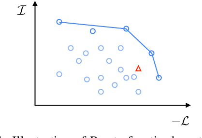 Figure 1 for Visualizing the Relationship Between Encoded Linguistic Information and Task Performance