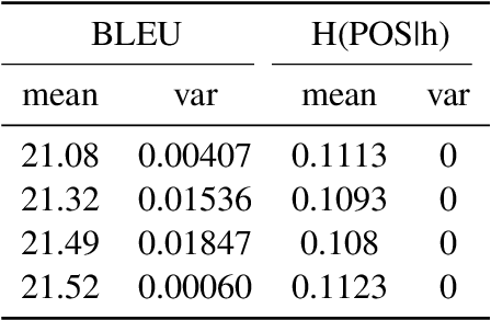 Figure 2 for Visualizing the Relationship Between Encoded Linguistic Information and Task Performance