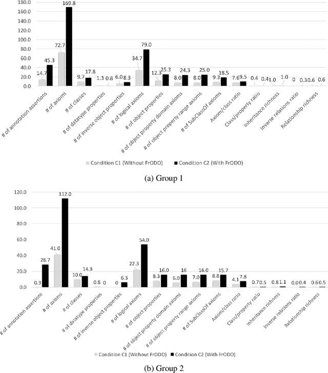 Figure 4 for Automatically Drafting Ontologies from Competency Questions with FrODO