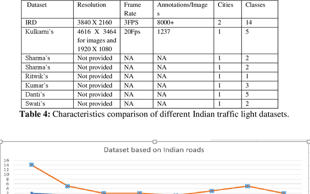 Figure 4 for An Indian Roads Dataset for Supported and Suspended Traffic Lights Detection