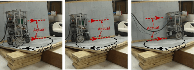 Figure 3 for Intelligent Collision Management in Dynamic Environments for Human-Centered Robots