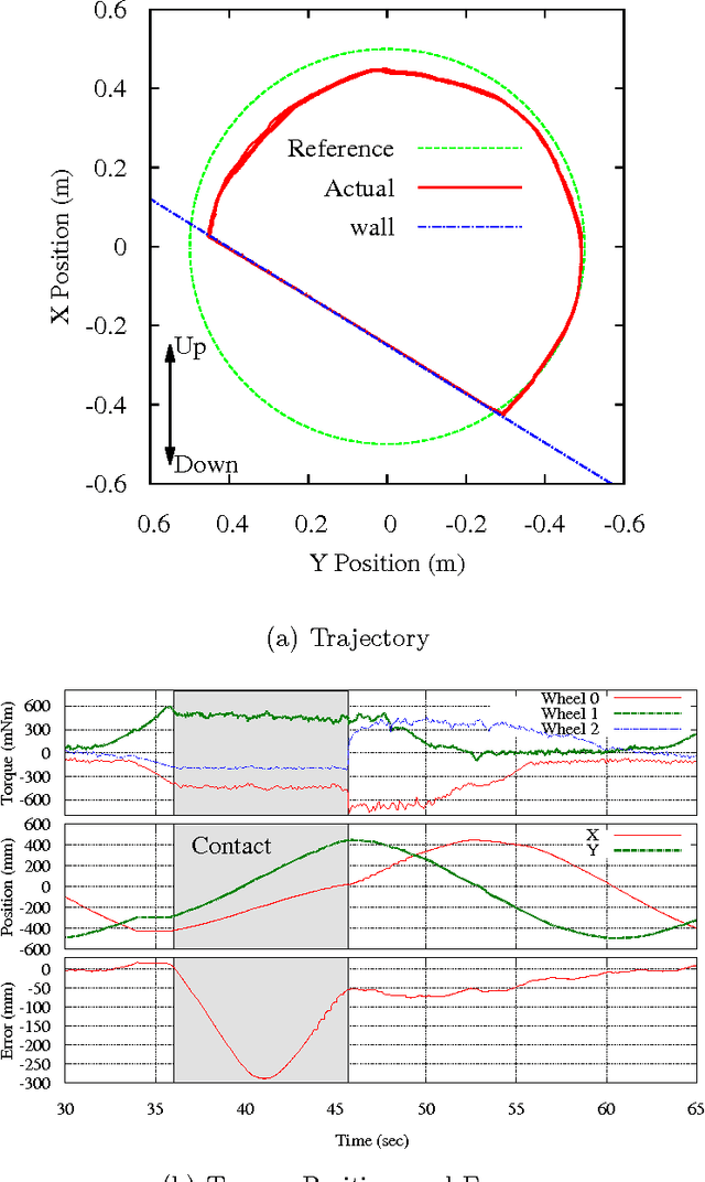 Figure 4 for Intelligent Collision Management in Dynamic Environments for Human-Centered Robots