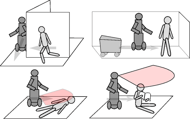 Figure 1 for Intelligent Collision Management in Dynamic Environments for Human-Centered Robots