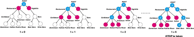 Figure 3 for Hierarchical Text Classification with Reinforced Label Assignment