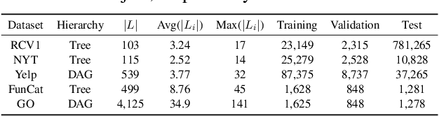 Figure 2 for Hierarchical Text Classification with Reinforced Label Assignment