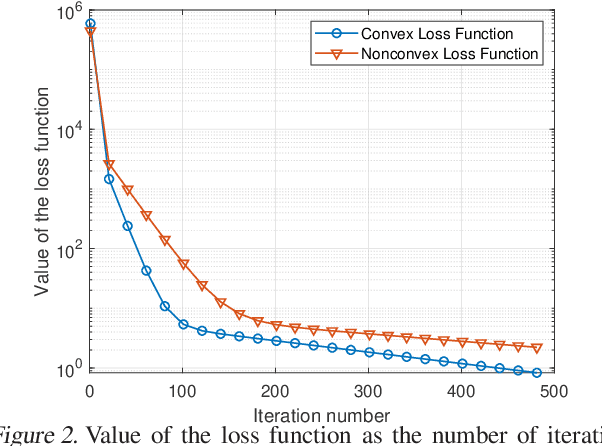 Figure 2 for Delay Minimization for Federated Learning Over Wireless Communication Networks