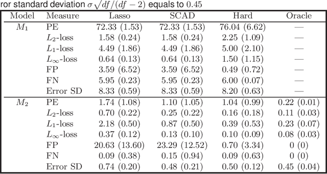 Figure 3 for Nonsparse learning with latent variables