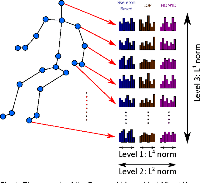 Figure 1 for Multimodal Multipart Learning for Action Recognition in Depth Videos