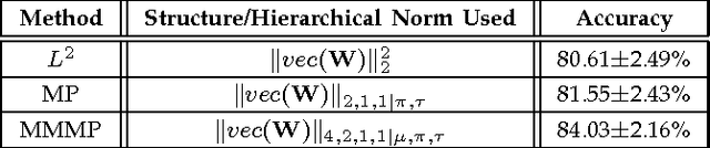Figure 2 for Multimodal Multipart Learning for Action Recognition in Depth Videos