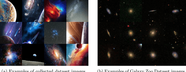 Figure 1 for Generative Adversarial Networks for Astronomical Images Generation