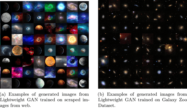 Figure 3 for Generative Adversarial Networks for Astronomical Images Generation