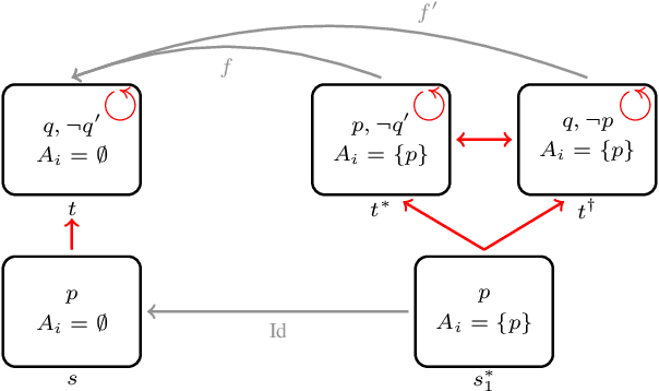 Figure 1 for Dynamic Awareness