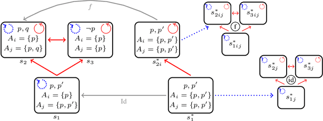 Figure 2 for Dynamic Awareness