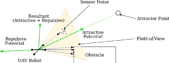 Figure 1 for APF-PF: Probabilistic Depth Perception for 3D Reactive Obstacle Avoidance