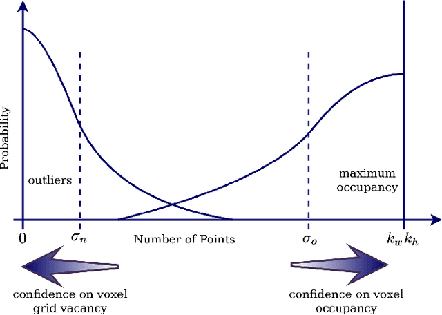 Figure 4 for APF-PF: Probabilistic Depth Perception for 3D Reactive Obstacle Avoidance
