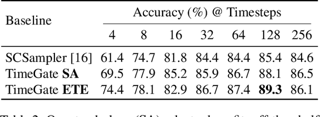 Figure 4 for TimeGate: Conditional Gating of Segments in Long-range Activities