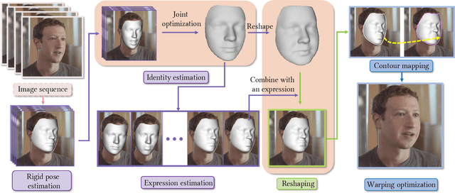 Figure 1 for Parametric Reshaping of Portraits in Videos