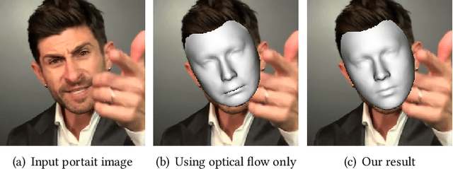 Figure 2 for Parametric Reshaping of Portraits in Videos