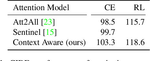 Figure 1 for Improved Image Captioning with Adversarial Semantic Alignment