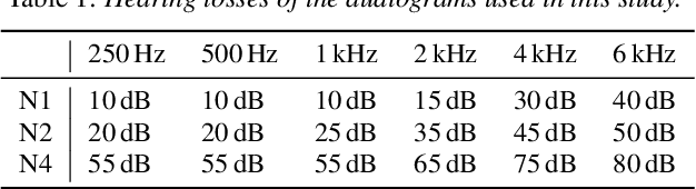 Figure 2 for Optimising Hearing Aid Fittings for Speech in Noise with a Differentiable Hearing Loss Model