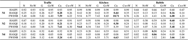 Figure 3 for Optimising Hearing Aid Fittings for Speech in Noise with a Differentiable Hearing Loss Model