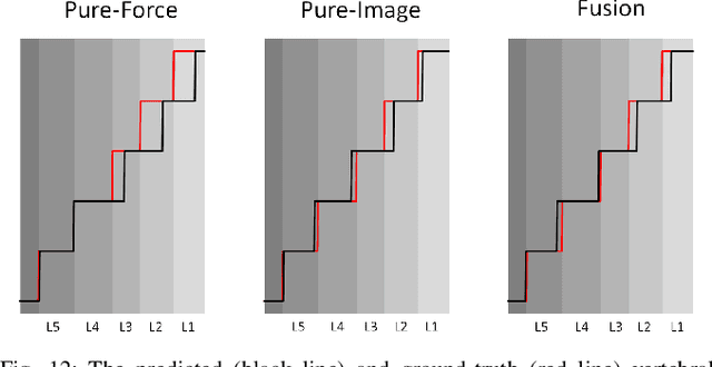 Figure 4 for Force-Ultrasound Fusion: Bringing Spine Robotic-US to the Next "Level"