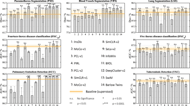 Figure 3 for A Systematic Benchmarking Analysis of Transfer Learning for Medical Image Analysis