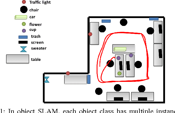 Figure 1 for SLAM with Objects using a Nonparametric Pose Graph