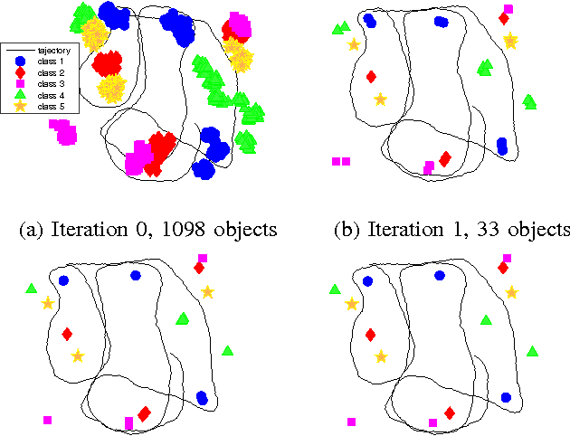 Figure 4 for SLAM with Objects using a Nonparametric Pose Graph