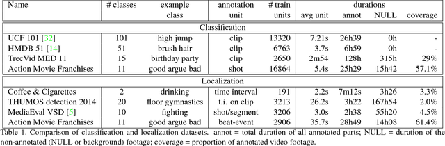 Figure 2 for Beat-Event Detection in Action Movie Franchises