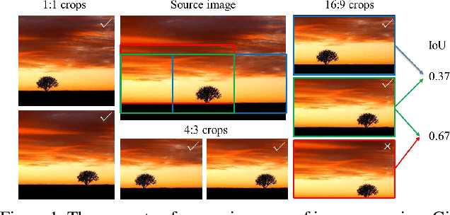 Figure 1 for Reliable and Efficient Image Cropping: A Grid Anchor based Approach