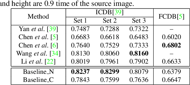 Figure 2 for Reliable and Efficient Image Cropping: A Grid Anchor based Approach