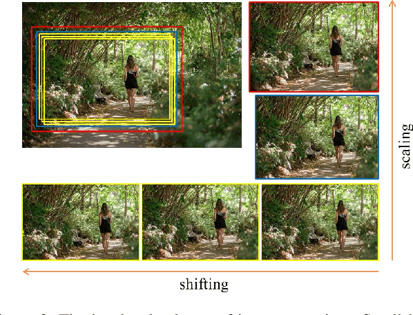 Figure 3 for Reliable and Efficient Image Cropping: A Grid Anchor based Approach