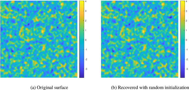 Figure 3 for Provable Phase Retrieval with Mirror Descent
