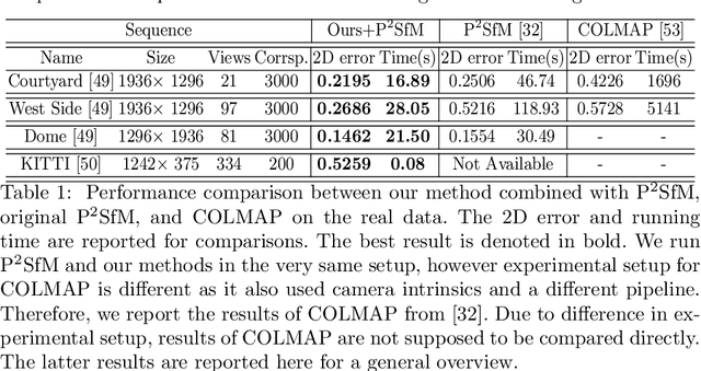 Figure 2 for Self-Calibration Supported Robust Projective Structure-from-Motion
