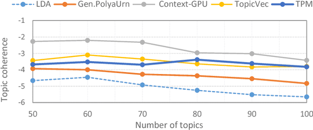 Figure 1 for Topical Phrase Extraction from Clinical Reports by Incorporating both Local and Global Context