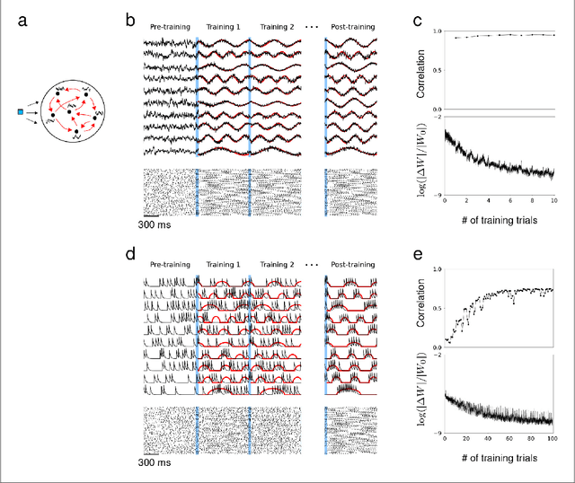 Figure 1 for Learning recurrent dynamics in spiking networks