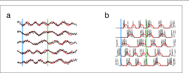 Figure 2 for Learning recurrent dynamics in spiking networks