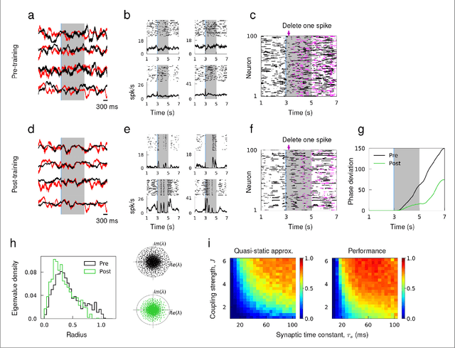 Figure 4 for Learning recurrent dynamics in spiking networks
