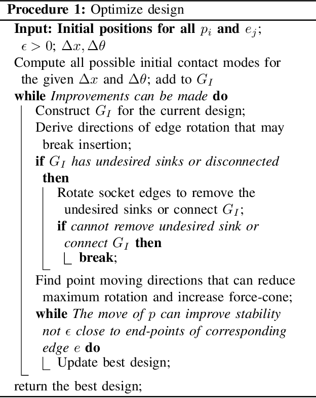 Figure 3 for Optimizing towards the best insertion-based error-tolerating joints