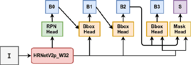 Figure 1 for CascadeTabNet: An approach for end to end table detection and structure recognition from image-based documents