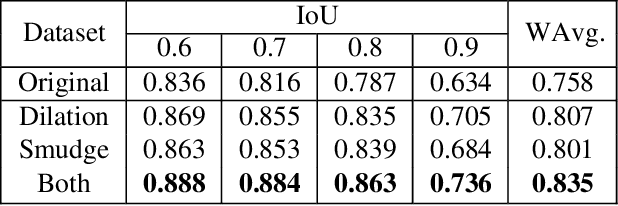 Figure 2 for CascadeTabNet: An approach for end to end table detection and structure recognition from image-based documents