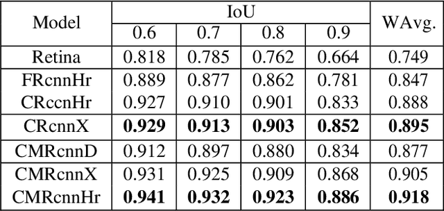 Figure 4 for CascadeTabNet: An approach for end to end table detection and structure recognition from image-based documents