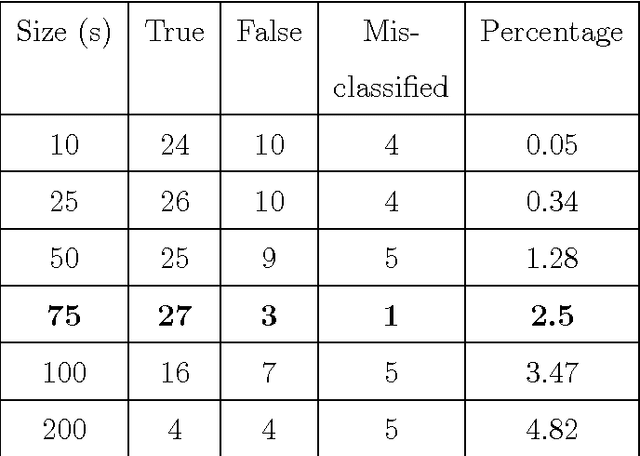 Figure 2 for A Two-phase Decision Support Framework for the Automatic Screening of Digital Fundus Images