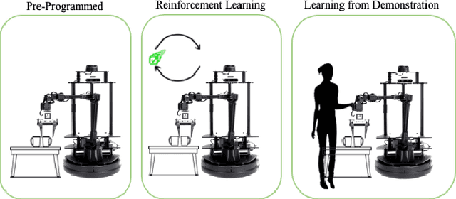 Figure 1 for Do People Trust Robots that Learn in the Home?