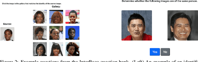 Figure 3 for Comparing Human and Machine Bias in Face Recognition