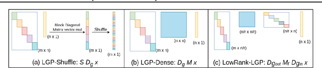 Figure 1 for AntMan: Sparse Low-Rank Compression to Accelerate RNN inference