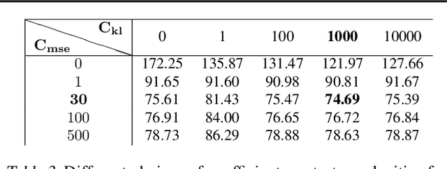 Figure 4 for AntMan: Sparse Low-Rank Compression to Accelerate RNN inference